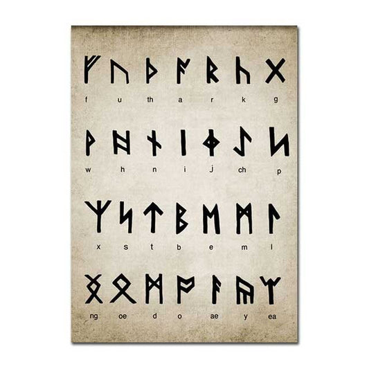 Tableau Viking Alphabet Futhark